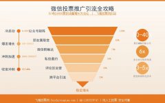 微信投票数据背后的营销价值:如何将投票流量