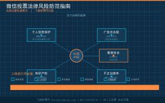 微信投票活动法律风险防范与合规运营指南：从