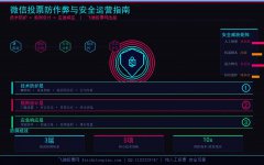微信投票防作弊与安全运营指南：技术防护+规则